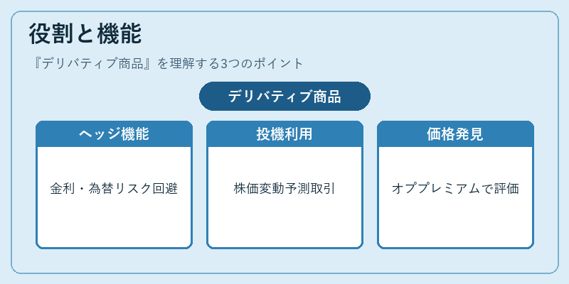 役割と機能（デリバティブ商品）の図解