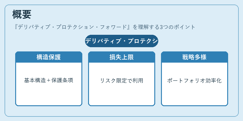 概要(デリバティブ・プロテクション・フォワード)の図解