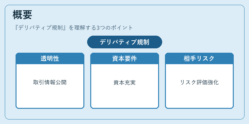 概要（デリバティブ規制）の図解