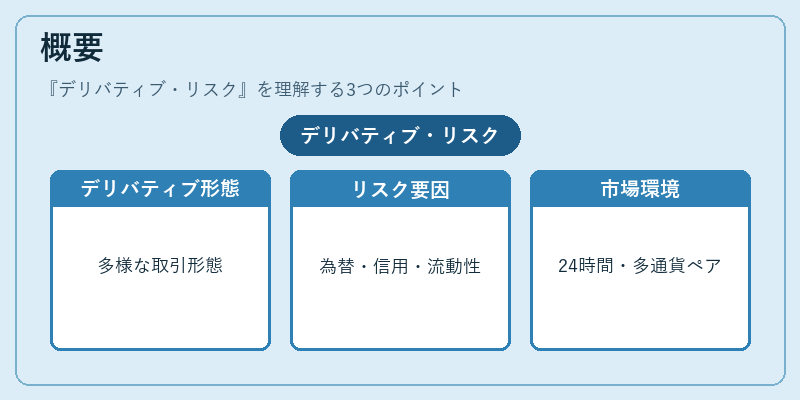 概要（デリバティブ・リスク）の図解