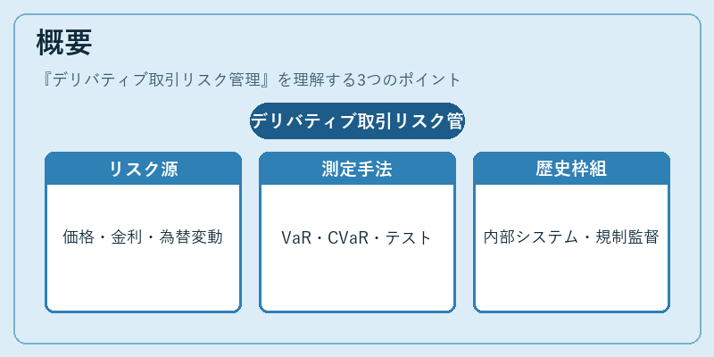 概要（デリバティブ取引リスク管理）の図解
