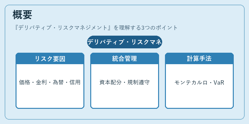 概要（デリバティブ・リスクマネジメント）の図解