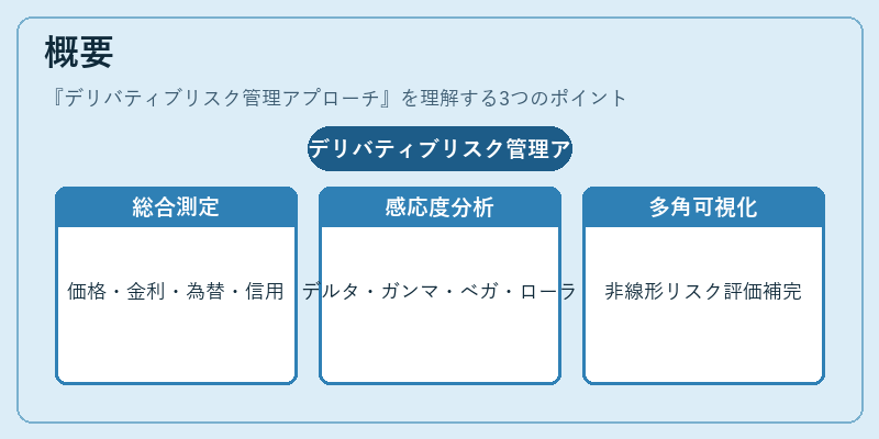 概要（デリバティブリスク管理アプローチ）の図解