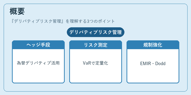 概要（デリバティブリスク管理）の図解