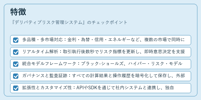 特徴（デリバティブリスク管理システム）の図解