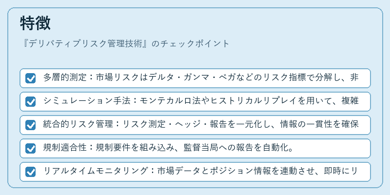 特徴（デリバティブリスク管理技術）の図解