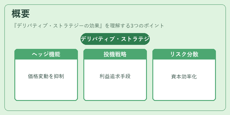 概要（デリバティブ・ストラテジーの効果）の図解