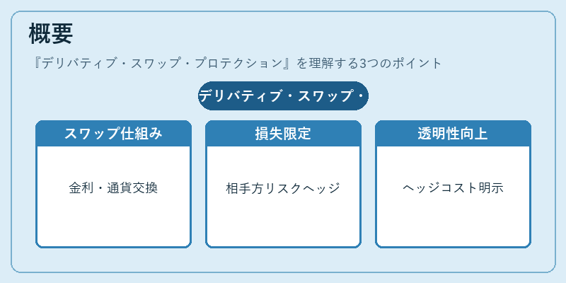 概要（デリバティブ・スワップ・プロテクション）の図解