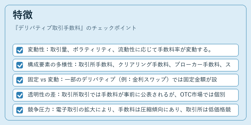 特徴（デリバティブ取引手数料）の図解