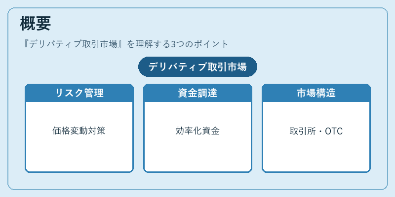 概要（デリバティブ取引市場）の図解