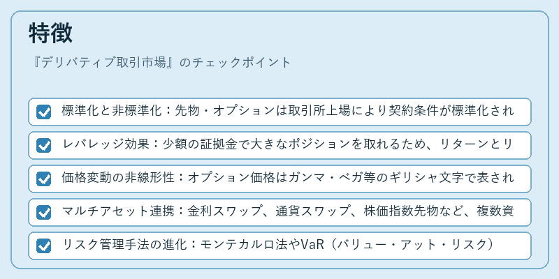 特徴（デリバティブ取引市場）の図解