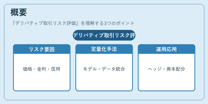 概要（デリバティブ取引リスク評価）の図解