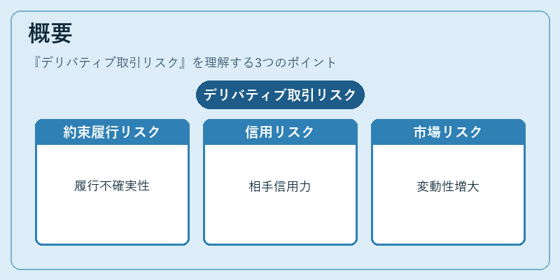 概要（デリバティブ取引リスク）の図解