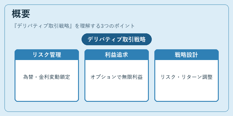 概要（デリバティブ取引戦略）の図解