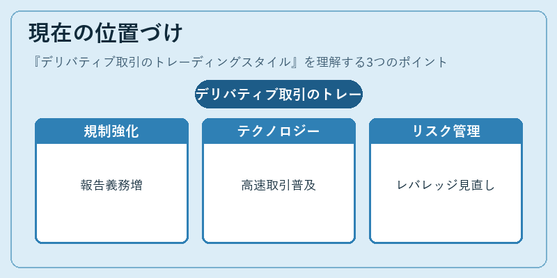 現在の位置づけ（デリバティブ取引のトレーディングスタイル）の図解