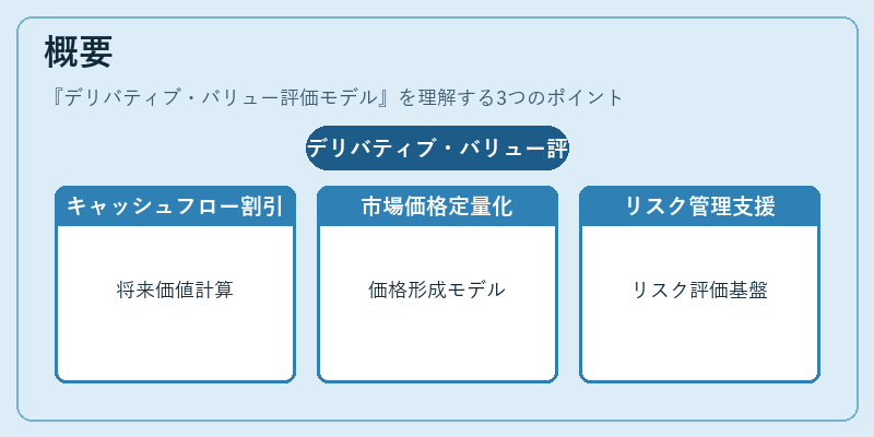 概要（デリバティブ・バリュー評価モデル）の図解