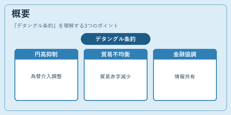 概要（デタングル条約）の図解