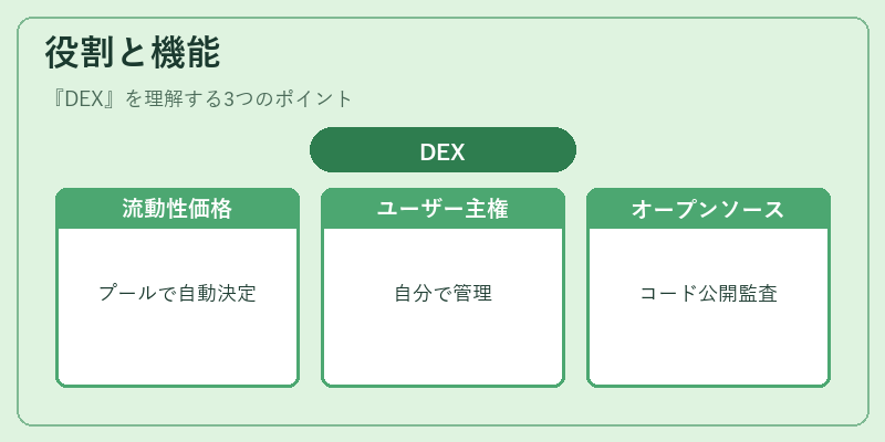 役割と機能（DEX）の図解