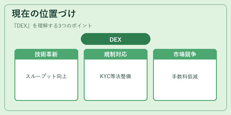 現在の位置づけ（DEX）の図解