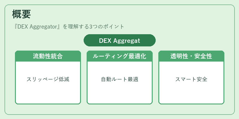 概要（DEX Aggregator）の図解