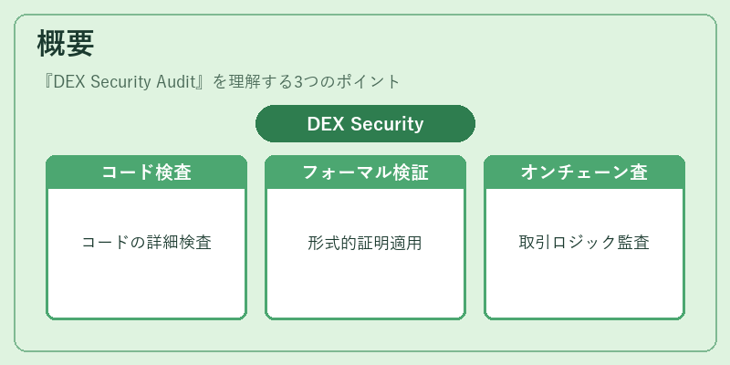 概要（DEX Security Audit）の図解