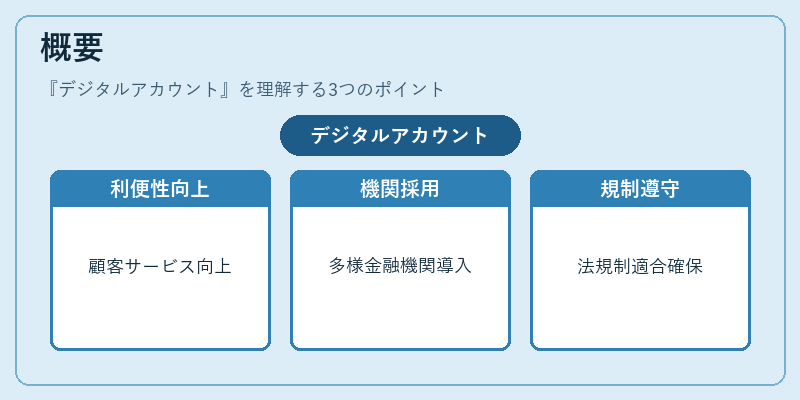 概要（デジタルアカウント）の図解