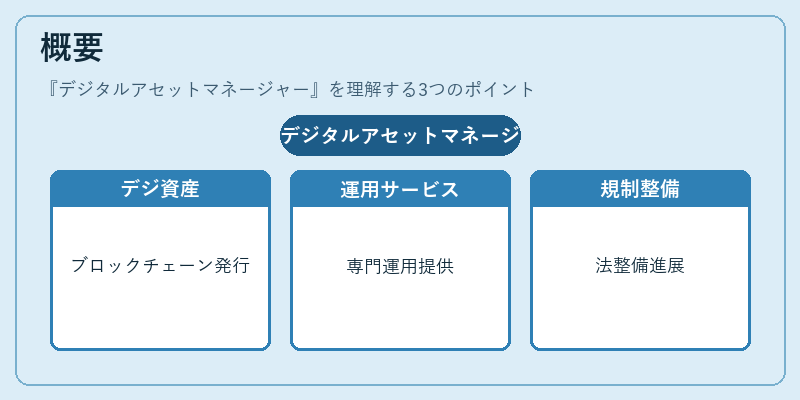 概要（デジタルアセットマネージャー）の図解
