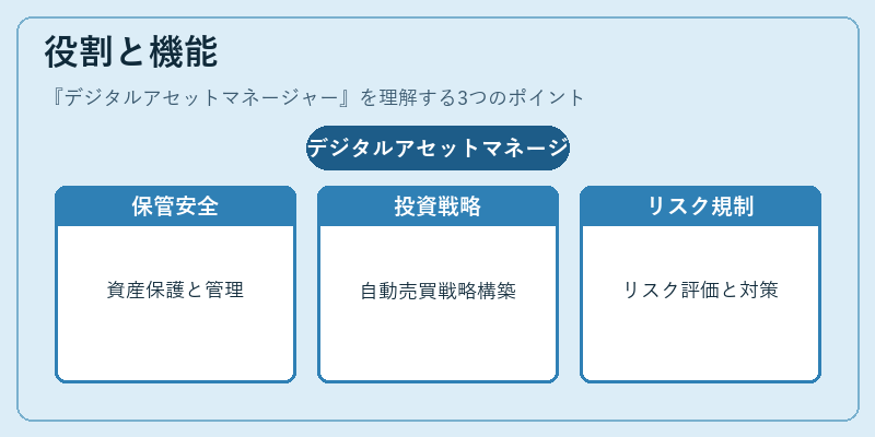 役割と機能（デジタルアセットマネージャー）の図解