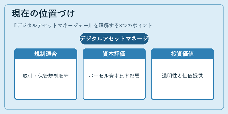 現在の位置づけ（デジタルアセットマネージャー）の図解