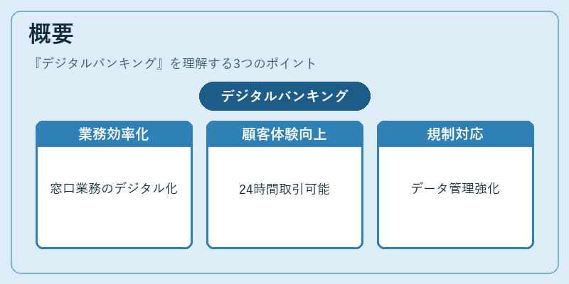 概要（デジタルバンキング）の図解