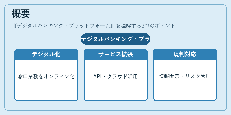概要（デジタルバンキング・プラットフォーム）の図解