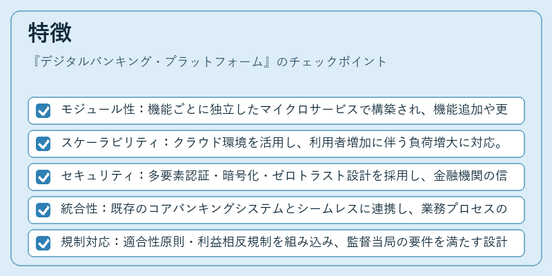 特徴（デジタルバンキング・プラットフォーム）の図解