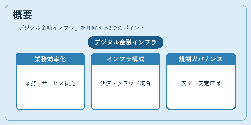 概要（デジタル金融インフラ）の図解