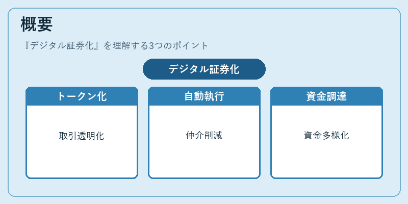 概要（デジタル証券化）の図解