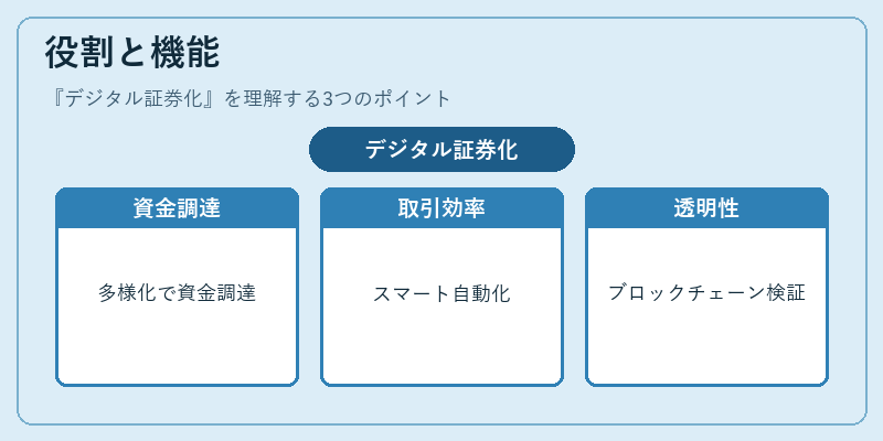 役割と機能（デジタル証券化）の図解