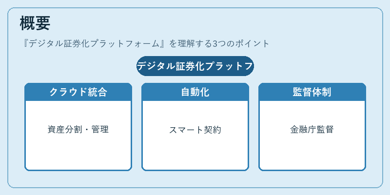 概要（デジタル証券化プラットフォーム）の図解