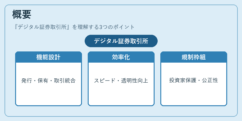 概要（デジタル証券取引所）の図解