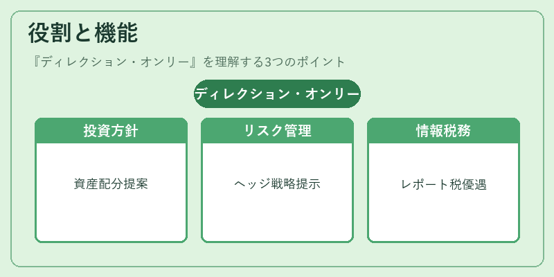 役割と機能（ディレクション・オンリー）の図解