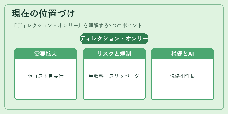 現在の位置づけ（ディレクション・オンリー）の図解