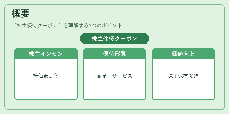 概要(株主優待クーポン)の図解
