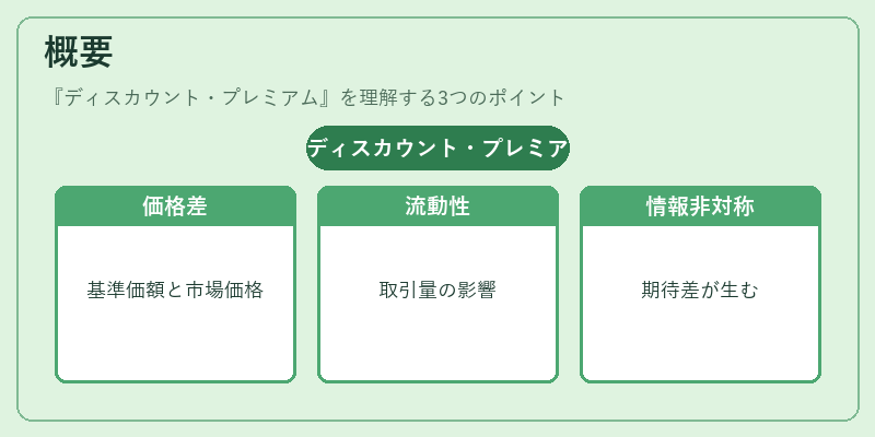 概要(ディスカウント・プレミアム)の図解