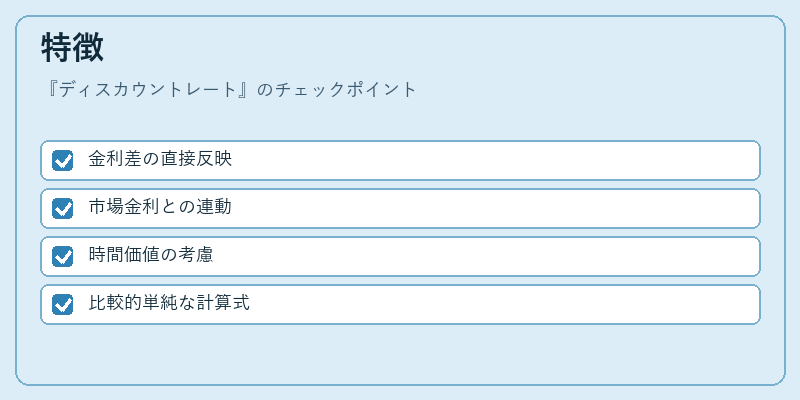 特徴（ディスカウントレート）の図解