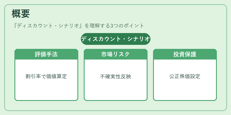 概要（ディスカウント・シナリオ）の図解