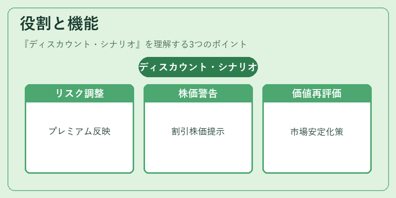 役割と機能（ディスカウント・シナリオ）の図解