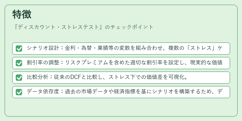 特徴（ディスカウント・ストレステスト）の図解