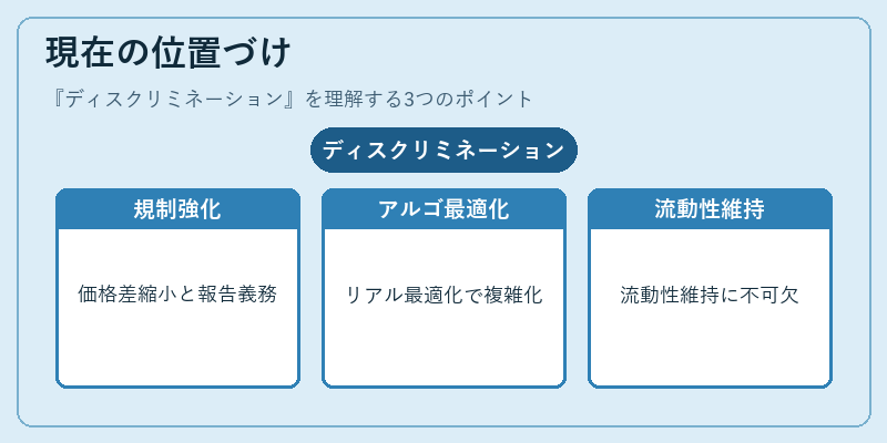 現在の位置づけ（ディスクリミネーション）の図解