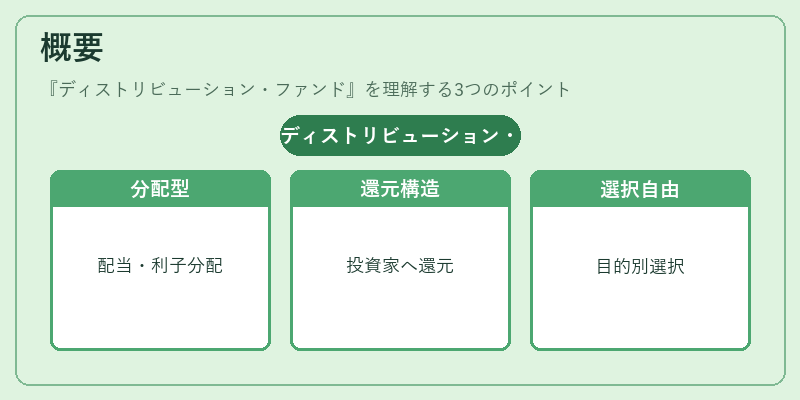 概要（ディストリビューション・ファンド）の図解