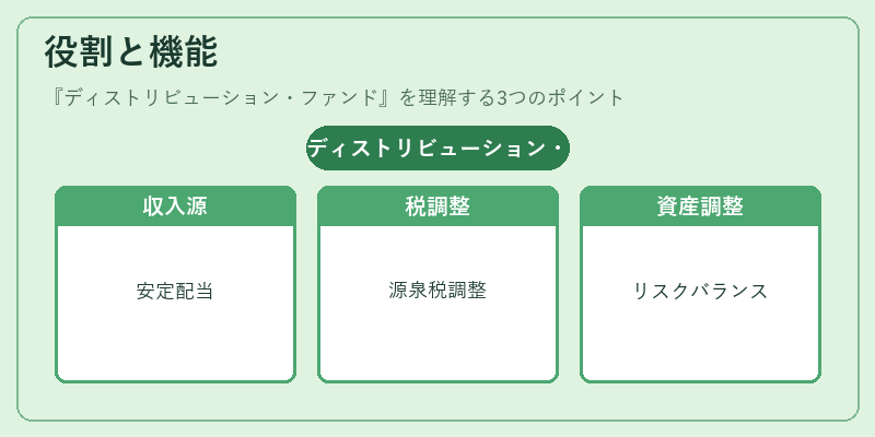 役割と機能（ディストリビューション・ファンド）の図解