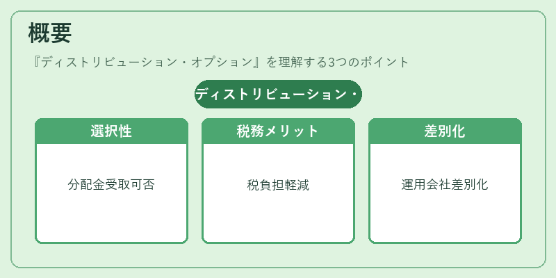 概要（ディストリビューション・オプション）の図解