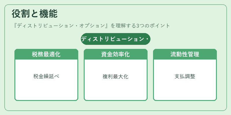 役割と機能（ディストリビューション・オプション）の図解